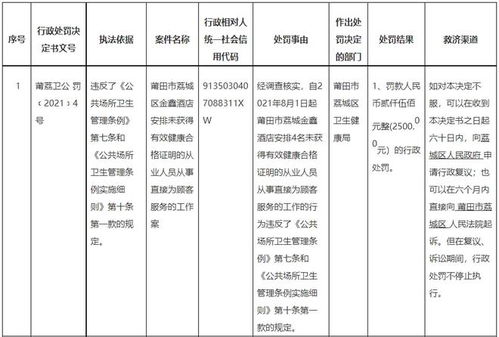 莆田餐饮消毒行业亮剑 酒店与消毒服务中心同受处罚敲响警钟